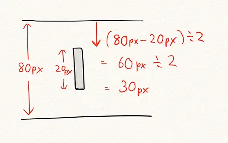 topの計算の図解