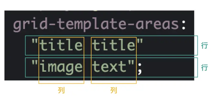 見た目のセルの分割に近い形がコードで表現できる