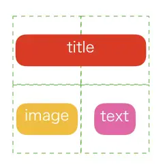 グリッドアイテムの配置を指定