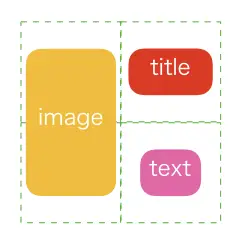 グリッドアイテムの配置を変更