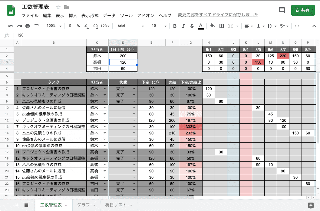スプレッドシートでプロジェクトの工数管理表を作る Oshin Tokyo